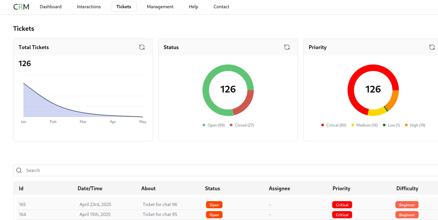 CRM der nächsten Generation für MVNOs: Integriertes Kundenmanagement, Support & Automatisierung